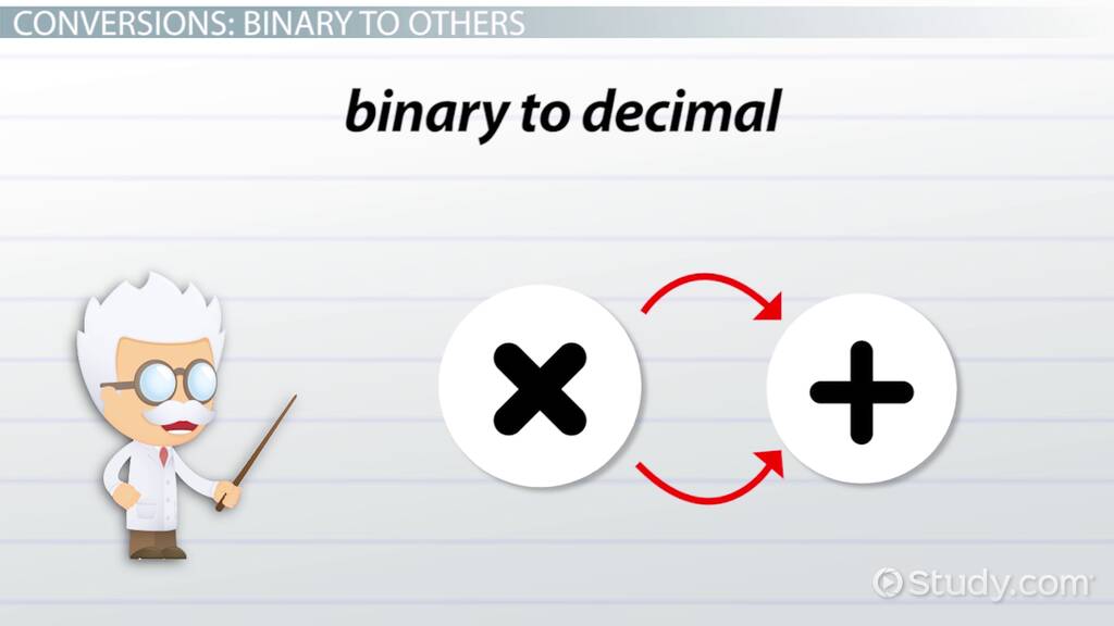 What Are the Very Basic Things Which the Kids Should Know About the Concept of Decimal to Binary Conversion Systems 1632816381 - What Are the Very Basic Things Which the Kids Should Know About the Concept of Decimal to Binary Conversion Systems?