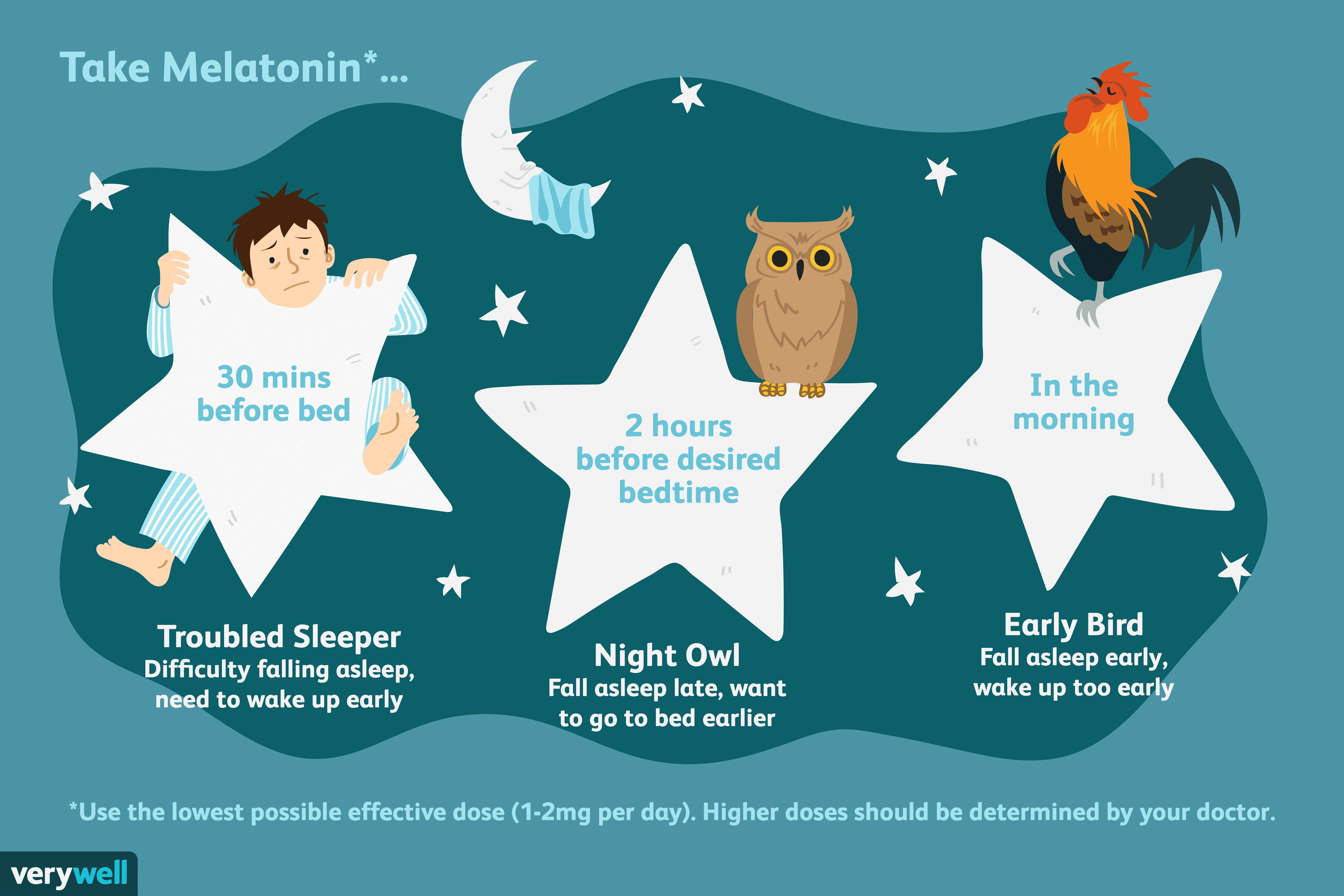Melatonin Sleep How Long Does It Last and What Are the Benefits 216275 1 - Melatonin Sleep: How Long Does It Last, and What Are the Benefits?