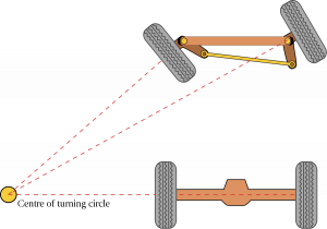 Ackerman Principle of Steering - An Overview - SpaticDigital